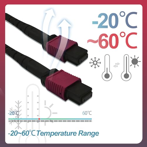 Image of GwliUni 2Pcs 1m MPO Fiber Optic Patch Cord, OM4 Multi-Mode Cable Jumper Plug, Female to Female, 12 Core 6 Channel Type B, PC end face, LSZH 3.0mm, Compatible with 8 Core 4 Channel MPO