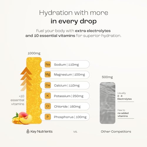 KEY NUTRIENTS Multivitamin Electrolytes Powder No Sugar - Tropical Peach Mango Electrolyte Powder - Endurance & Energy Supplement - Hydration Powder - No Calories - 90 Servings - Made in USA