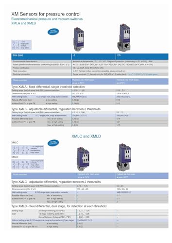 XMLA010A2S11 régulateur de pression pour sécuriser un circuit défaillant