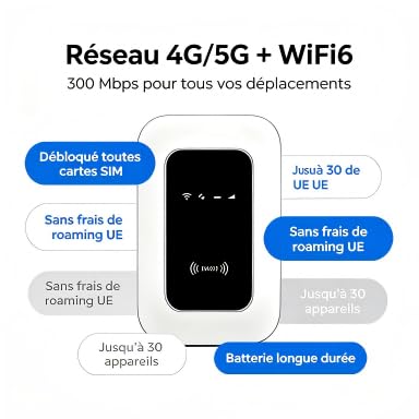 Routeur WiFi Portable 4G/5G WiFi6 300Mbps Débloqué, Modem Poche Compatible Opérateurs FR/EU, Connexion Jusqu'à 30 Appareils, Batterie Longue Durée Voyage Camping Caravan sans Frais d'Itinérance