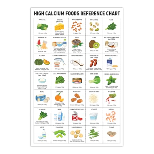 5M Box Nutrition Healthy Food Poster, 16X24 Inches, High Fiber Food Reference, Rich Protein, Calcium Iron Food Wall Art, Patient Education cover