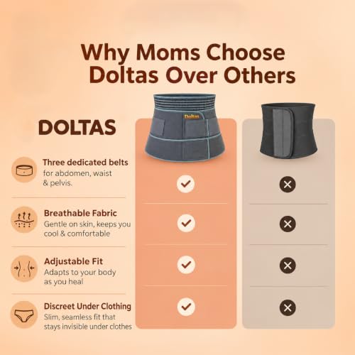 Image of DOLTAS 3-in-1 Post Pregnancy Abdominal Belt for Women - C-Section Abdomen Belt & Belly Wrap for After Delivery Recovery - Adjustable Postpartum Belt, Maternity Belt for Waist, Pelvis & Tummy Support (Free Size) (Grey & Green)