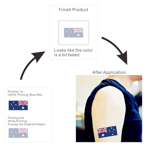 Womaha 30 Sheets Australia Flag Temporary Tattoos World Cup European Cup Football Face Tattoo Stickers, Blue White Red - Image 3