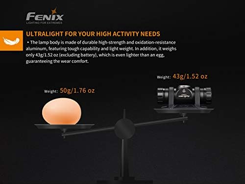 EdisonBright Fenix HM23 V2 300 Lumen LED Headlamp for Camping/Hiking Kids/Children Battery Carry case