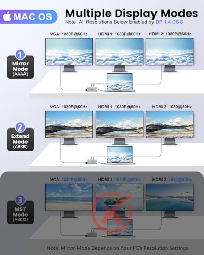 USB C Docking Station, 12-in-1 USB C Hub Dual Monitor with 2 HDMI, VGA, RJ45, 100W PD, USB-C Data, 2 USB 3.0, 2 USB 2.0, SD/TF Card Reader, for MacBook/Dell/HP/Lenovo - Image 4