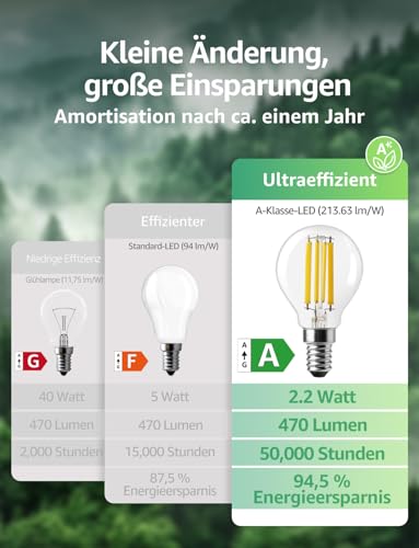 Lepro Energieklasse A E14 LED warmweiss, 2.2W P45 470 Lumen 2700K, 4 Stück – Ansicht 2
