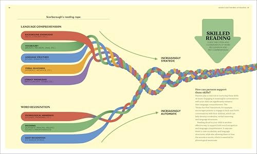 Image of The Science of Reading: The Brain Science, Language Development, and Phonemic Awareness Behind Literacy