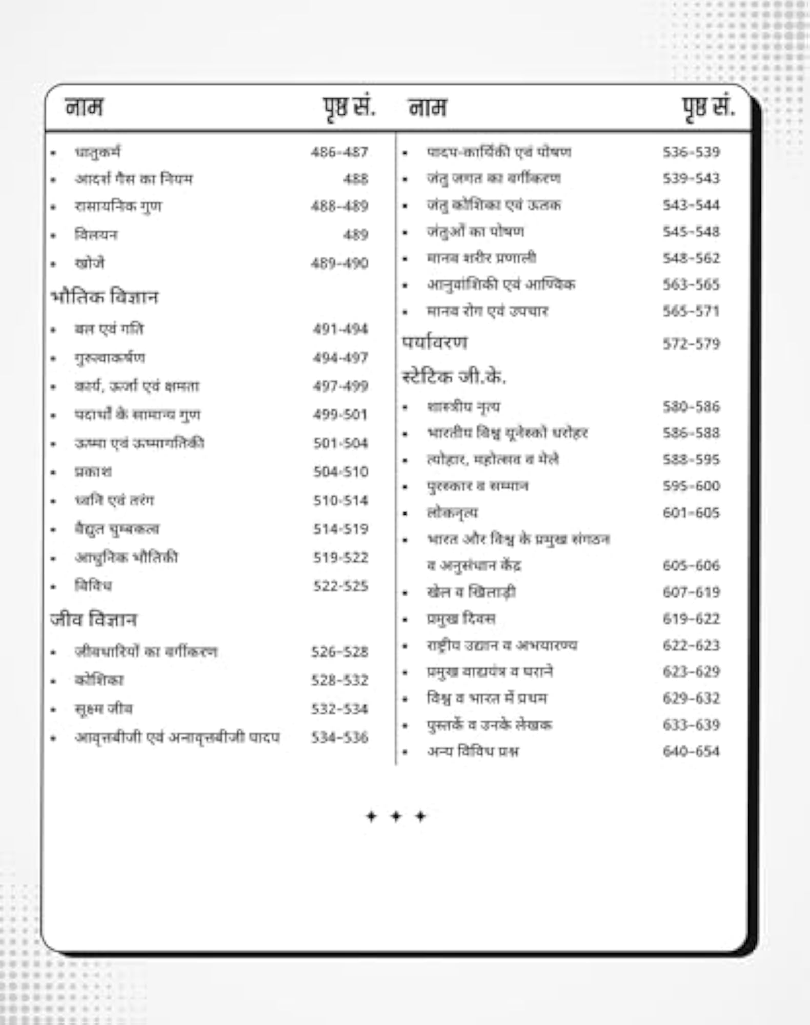 UTKARSH CLASSES Golden GS PYQs Book