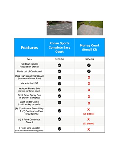 image for Ronan Sports Complete Easy Court Cardboard Basketball Stencil Kit | Hi