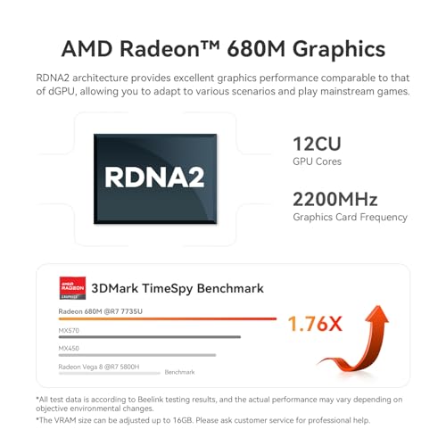 Image of Beelink Mini PC SER5 MAX with AMD Ryzen 7 7735U, 16G LPDDR5, 500GB NVMe M.2 SSD, DP /HDMI /Type-C Triple Display Output, 2.5G LAN, WiFi6, BT5.2, W-11 Mini Computer