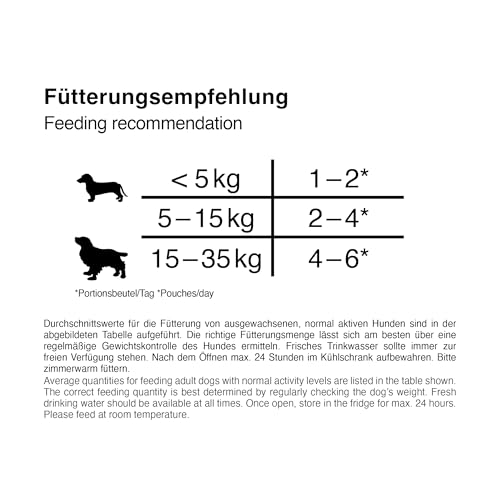 BELCANDO Frischebeutel [6x300g Huhn & Reis mit Zucchini & Möhren] | Nassfutter für Hunde | Feuchtfutter Alleinfutter im Einzelportionsbeutel