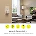 Minoston Smart Plug, 15A Mini Z-Wave 800 Series Plug-in Socket with Built-in Repeater andRange Extender, Z-Wave Hub Required, Compatible with SmartThings, Wink, FCC and ETLListed, MP21Z