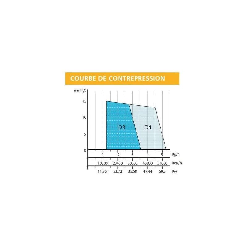 Bruleur Domestic diamètre 3, 17.7 à 35.5 Kw avec gicleur