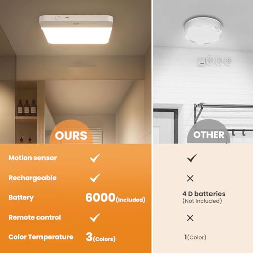 Image of ELEPHANTBOAT 7.3in Magnetic Wall Lamp Ceiling Light with 3-Color LED, Smart Motion Sensor with Remote Control, USB Rechargeable 4000mAh Battery, Ceiling Light for Bedroom, Cabinets, Hallway