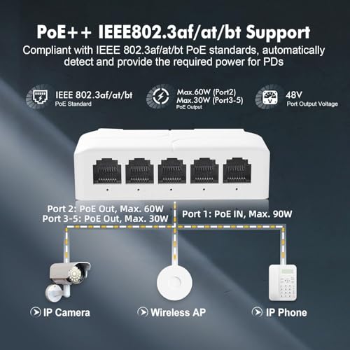 Image of PoE Switch 5 Port, 1 in 4 Out Extender, Repeater Support IEEE802.3af /at /bt Powered 90W, 100Mbps Ethernet Passthrough Switch, Extend 250m(328ft), Wall and Din-Rail Mount (POE Extender 1 X 4)