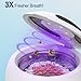 Upgraded Ultrasonic Retainer Cleaner, 45kHz Retainer Cleaner Machine for Denture Cleaner, Retainer Cleaner, Mouth Guard Cleaner, Night Guard Cleaner, Denture Cleaner with 200ML Dental Cleaning Pod