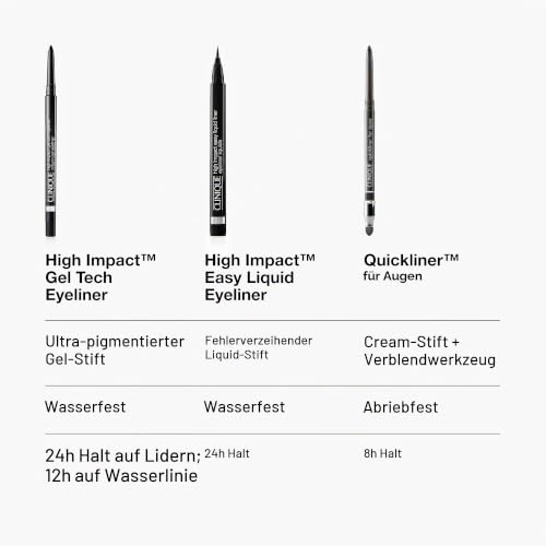 Clinique Quickliner™ For Eyes | Automatik-Eyeliner-Stift zum Herausdrehen | Wasserfest + wischfest + sicher für empfindliche Augen – Ansicht 6