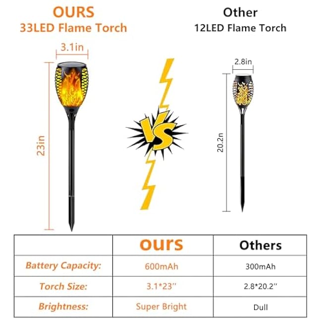 Upgraded Solar Lights Outdoor, 6 Pack Flickering Flame Solar Torch Lights with Super Larger Size for Halloween Decor, Solar Halloween Lights Waterproof Solar Powered Outdoor Lights for Garden Pathway