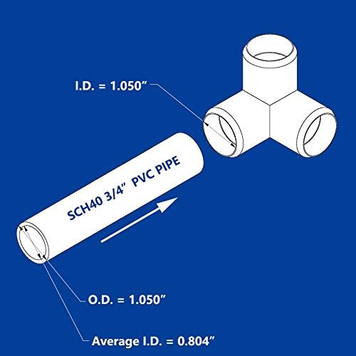 letsFix 3 Way Elbow PVC Fitting 3/4 Inch, DIY PVC Corners & Joints - Furniture Grade for PVC Shelf, PVC Structures, PVC Greenhouse, PVC Frame... Fit for 3/4 inch SCH40 PVC Pipe, White [Pack of 10]