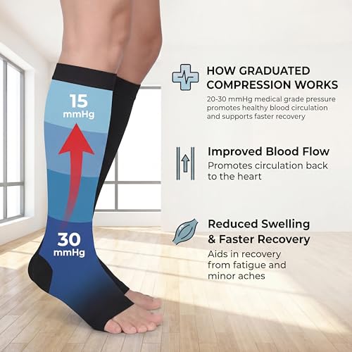 Image of MGANG Plus Size Knee High Compression Socks for Varicose Veins | Graduated Compression, Extra Wide Calf, Circulation, DVT, Swelling, Nurses, Pregnancy, Standing, Office, Flight, Travel