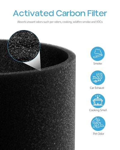 Image of 2 Pack 511i Max Replacment Filter Compatible with Blue Pure 511i Max Air Puri-Fier, Blue Pure F5MAX