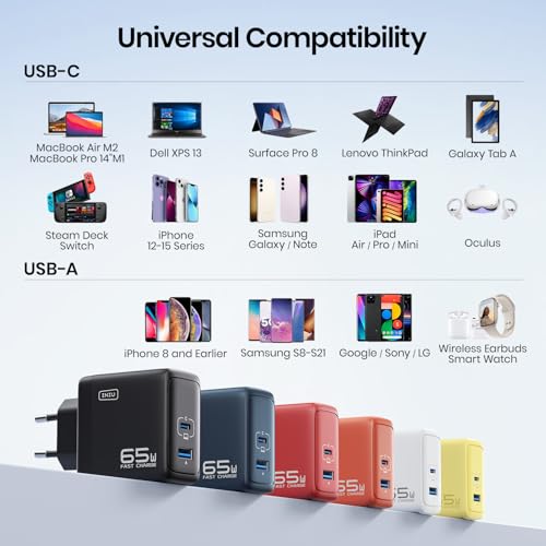 INIU 65 W USB C Charger, PD QC 3.0 Fast Charging Type C Wall Charger Block (wit) - Afbeelding 7