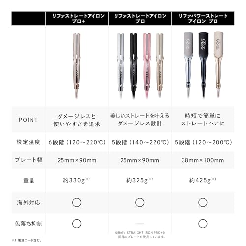 ReFa STRAIGHT IRON PRO（ホワイト）