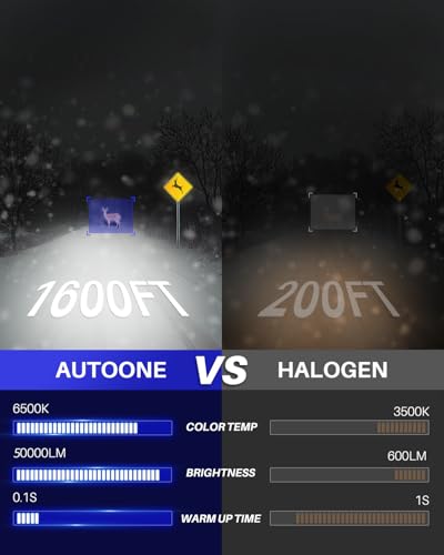 Image of AUTOONE H4 LED Light Bulbs Upgraded 900% 50000LM Brightness 6500K White H4 /9003 /HB2 Hi Lo w /Cooling Fan for Halogen, 1:1 Size 99% Compatibility, Plug-N-Play, Longer Lifespan