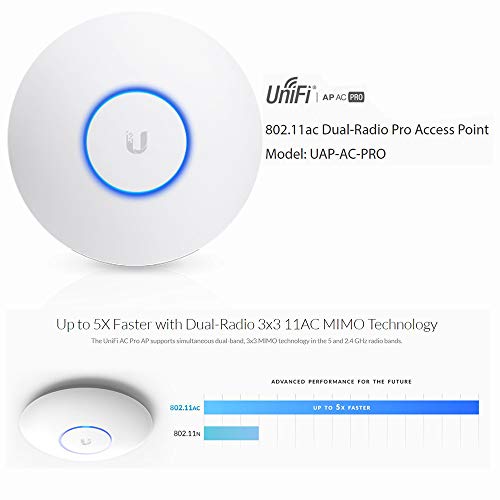 Ubiquiti-UAP-AC-PRO-2-PACK-Unifi-AP-AC-PRO-11ac-Dual-Radio-Pro-Access-Point 41USM+PkbHL