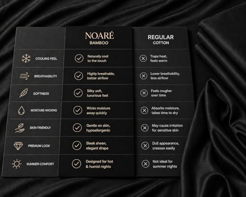 Image of Noare Luxury Bamboo Bedsheet Set - King Size, Mattress Fit, Ultra Soft Cooling Fabric, Oeko-TEX Certified, Skin-Friendly, Breathable & Durable | 1 Bedsheet + 2 Pillow Covers in Noir Black.
