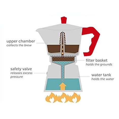 Image of Budan Classic Stovetop Moka Pot Espresso Maker, Italian Style Percolator Coffee Maker, Durable and Premium Grade Aluminium Build, 240 ML