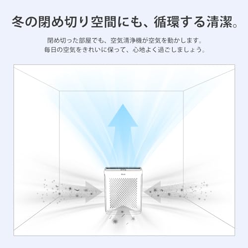 Levoit Vital200S の商品画像 13