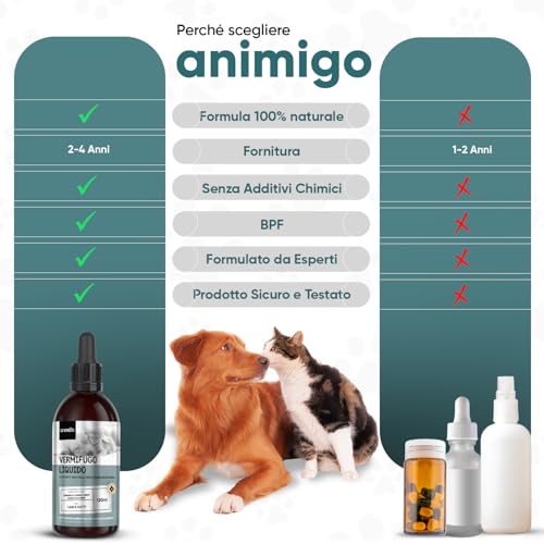 Vermifugo per Gatti e per Cani in Gocce 120ml, Sverminatore per Gatti e Cani, Vermifugo Gocce con Ingredienti Naturali, Vermifugo per Cani e Gatti Liquido, Sverminante per Gatti e Sverminante per Cani - 5