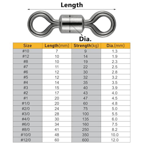 Alwonder 50pcs Fishing Barrel Swivels, Sea Fishing Swivels Black Nickel Sea Tackles Connector Stainless Steel Terminal Tackle Accessories 22KG/Size 7 - Image 2