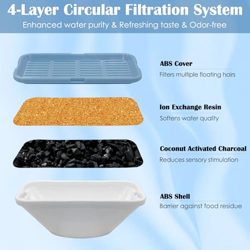 20 Pack Replacement Cat Water Fountain Filters for 108oz/3.2L Stainless Steel Pet Water Fountain 309A/309B/309C, 10 Filters and 10 Pre-Filter Sponges by LUBERDUSH - Image 2