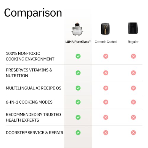 Image of EDT Luma ZERO COATING PureGlass Air Fryer Oven | 4.5L Bowl | 6-in-1 Multi Function | 100% Toxin Free No Ceramic PFAS, PTFE, PFOA | 1500W | NutriRetain