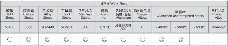 エフ・ピー・ツール F.P.TOOL(エフ・ピー・ツール) 超硬リーマ Eシリーズ オイルホール付き 完全止り穴用 CE-H 3.3