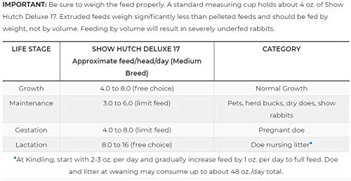 Show Hutch Deluxe Blue Seal Rabbit Food (50 Pound Bag) #TOP1