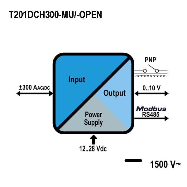 SENECA - T201DCH300-OPEN - Trasduttore di corrente AC/DC (± 300 A) apribile a effetto Hall TRMS con uscita 0..10 V
