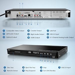 DpBlue 1080P 3D Blu-ray DVD Player for Home Theater, 5.1 Channel Audio Out — photo 2 of 6