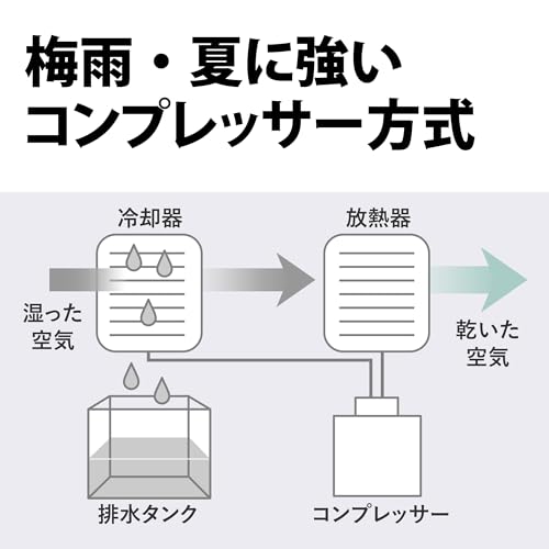 SHARP（シャープ）『除加湿空気清浄機（CV-T190-W）』