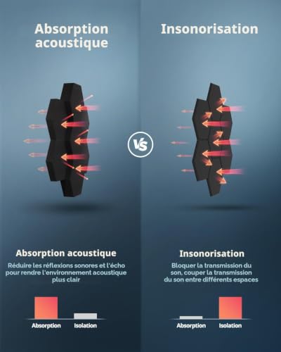 Kuchoow Lot de 12 panneaux acoustiques hexagonaux en mousse acoustique de 4 cm et 7 cm d'épaisseur pour studio d'enregistrement, studio de musique, bureau et salle de jeu, panneaux acoustiques noirs – vue 4
