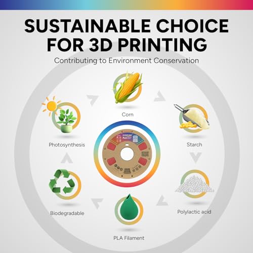 Image of OVERTURE PLA Filament 1.75mm, Neatly Wound 3D Printer Filament 1kg Spool (2.2lbs), Dimensional Accuracy + /- 0.02 mm, Fit Most FDM 3D Printers (Fresh Red)