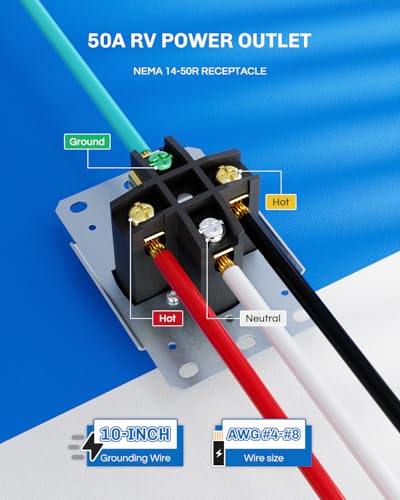 Image of BEBOBLY 50 Amp RV Power Outlet Box, 125 /250 Volt NEMA 14-50R Outlet, Lockable Enclosed Outdoor Plug, Electrical Receptacle Panel, Weatherproof Temporary Hookup for RV Camper Car Travel Generator