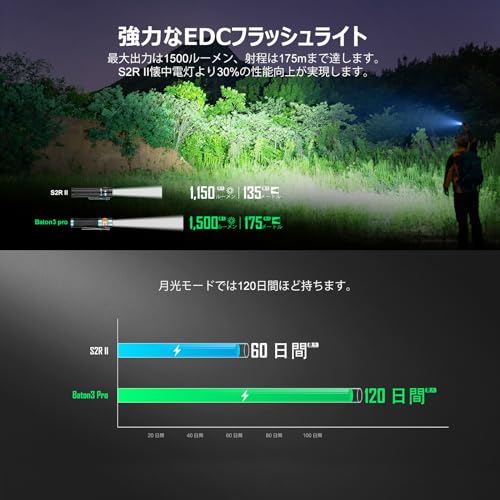 image for Olight Baton 3 Pro Flashlight, LED Flashlight, Powerful, Handy Light, 