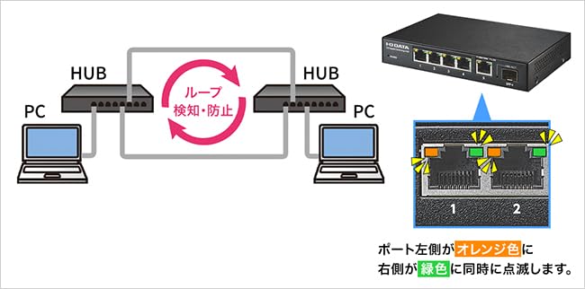 アイ•オー•データ BSH-QG08 Amazon.co.jp: I-O DATA アイ・オー・データ 10G対応SFP+搭載2.5
