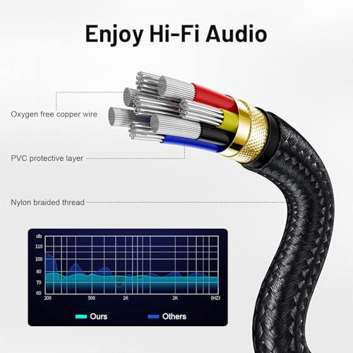 Cable divisor en Y de 3.5 mm compatible con Razer BlackShark V2 Pro cascos negro 6