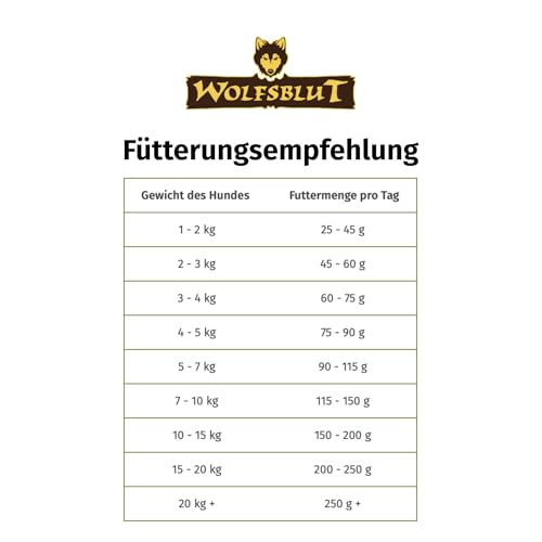 WOLFSBLUT – Wild Duck & Turkey Adult | Trockenfutter mit natürlichen Zutaten und Superfoods für ausgewachsene Hunde. Getreidefreies Alleinfutter ohne Zusatzstoffe im Beutel | 12,5kg Ente & Truthahn