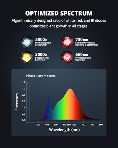 VIPARSPECTRA P1000 LED Grow Light