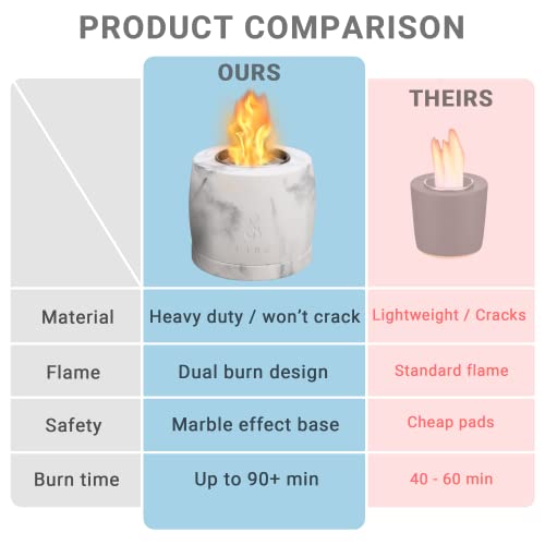 The-Fire Tabletop Fire Pit - Small Fire Pit - Smores Maker Tabletop Indoor Outdoor Featuring Dual Flame Marble Effect Mini Personal Fireplace For Indoor & Garden #TOP5